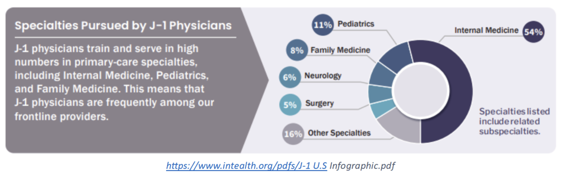 The Importance of Immigrants in New York’s Healthcare Workforce ...